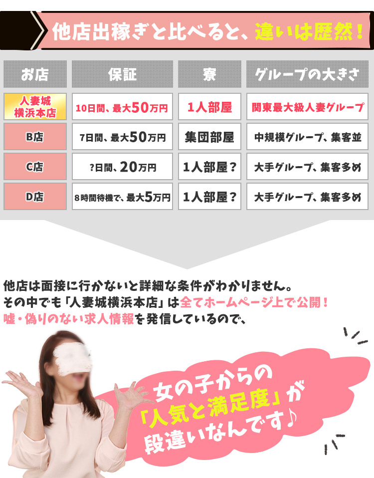 他店出稼ぎと比べると、違いは歴然！