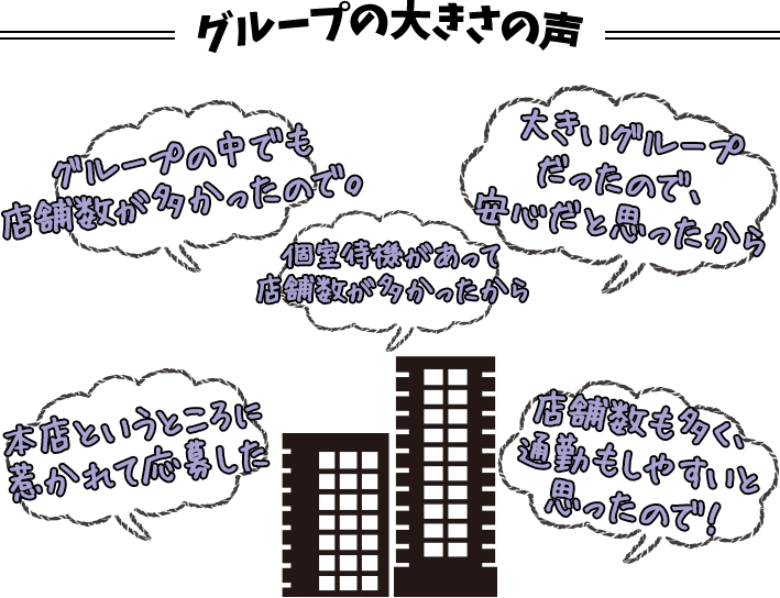 グループの大きさの声