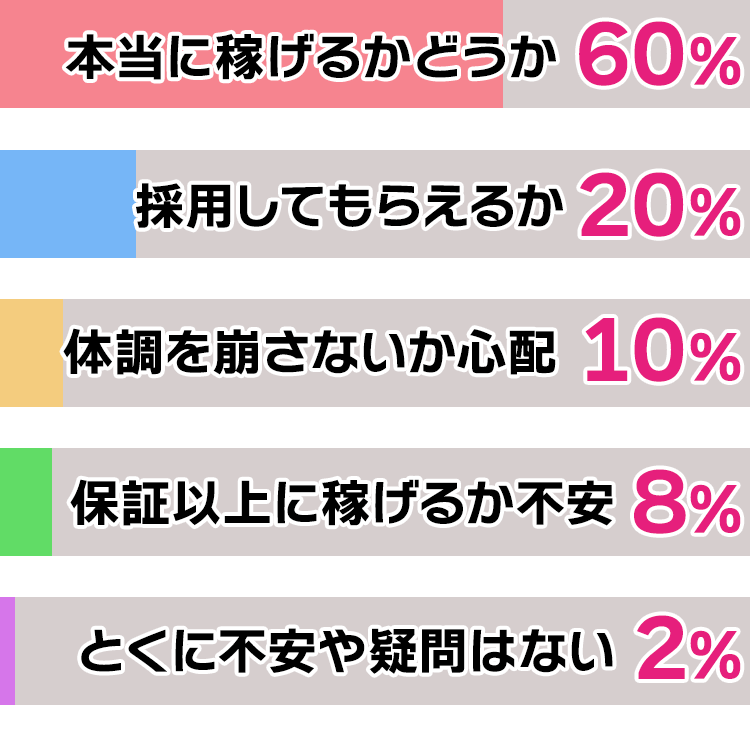 出稼ぎ前の疑問や不安は?
