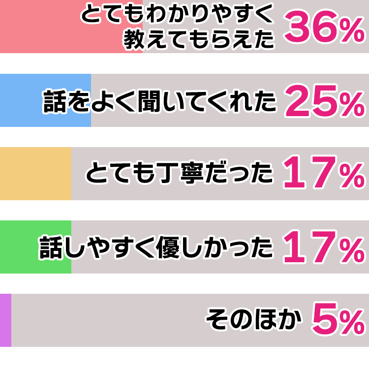 面接の雰囲気はどうだった?