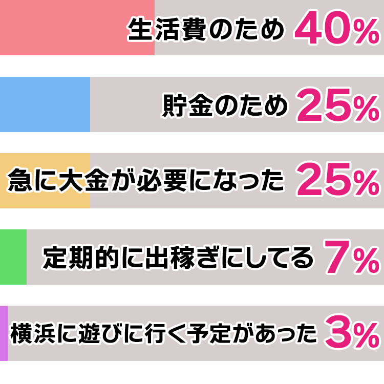 出稼ぎしようと思ったきっかけは?