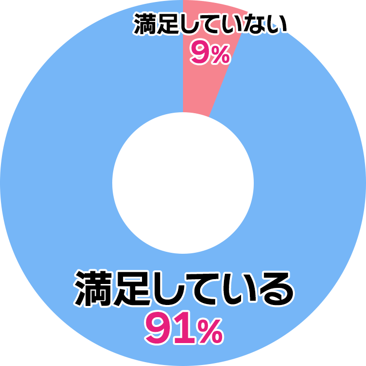 出稼ぎに来て自分が思ってたより稼げた?