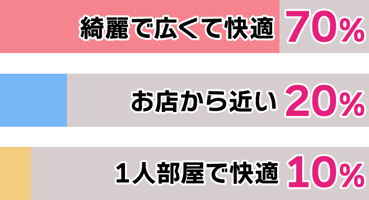 寮に宿泊した感想を教えて